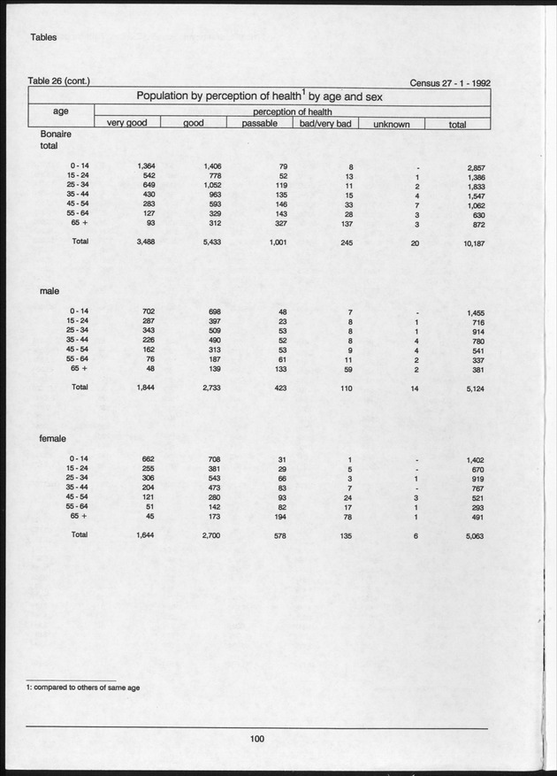 Volume 2: tables 1-47 - Page 100