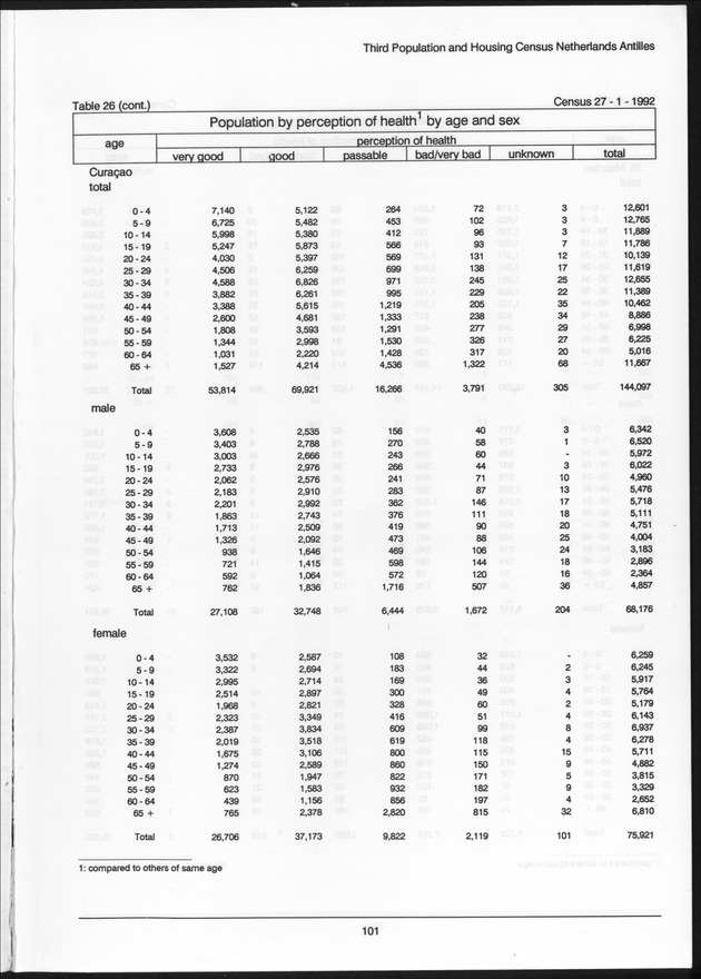 Volume 2: tables 1-47 - Page 101