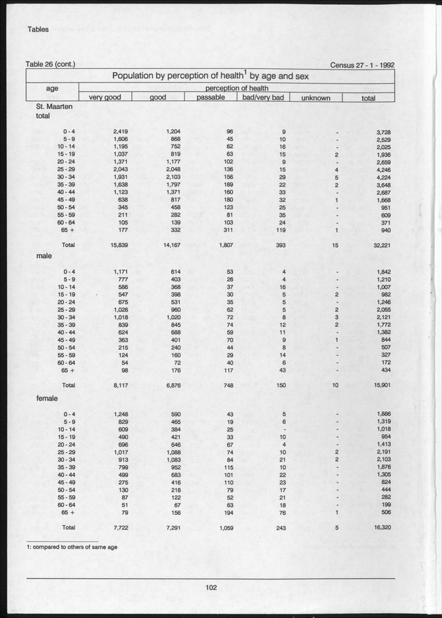 Volume 2: tables 1-47 - Page 102
