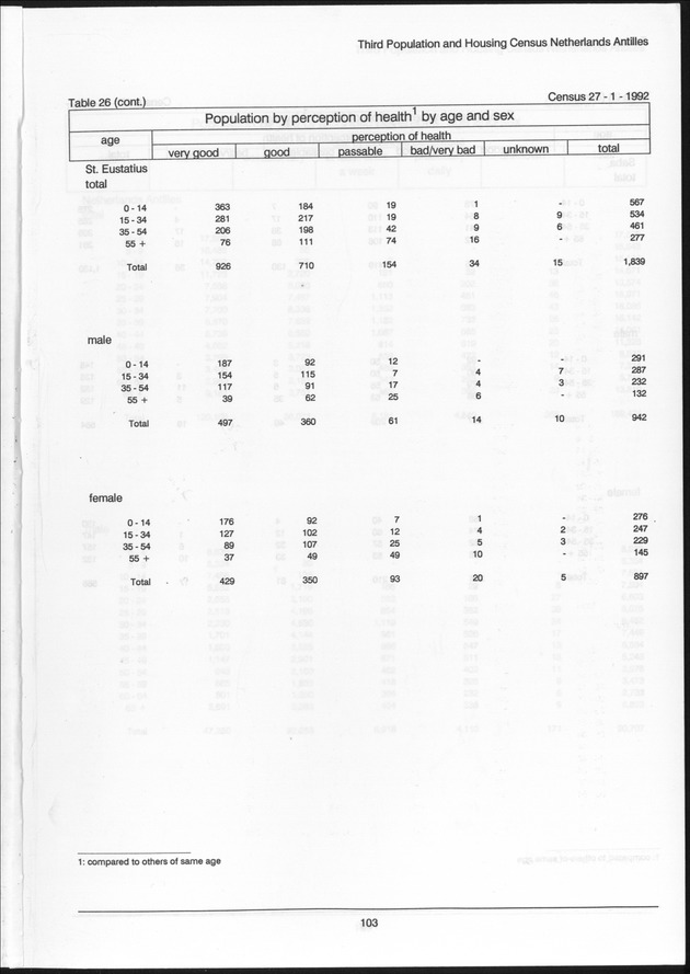 Volume 2: tables 1-47 - Page 103