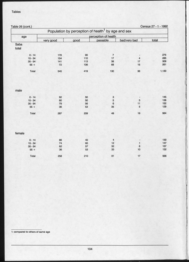 Volume 2: tables 1-47 - Page 104