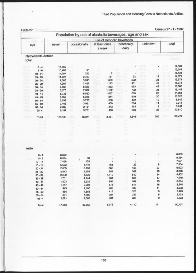 Volume 2: tables 1-47 - Page 105