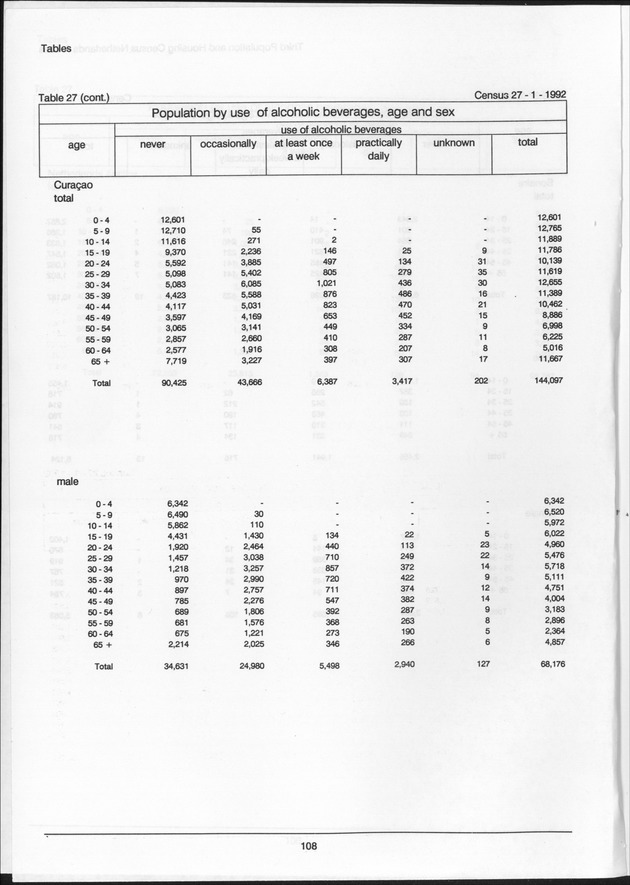 Volume 2: tables 1-47 - Page 108