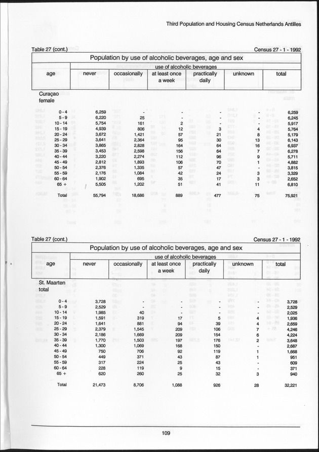 Volume 2: tables 1-47 - Page 109