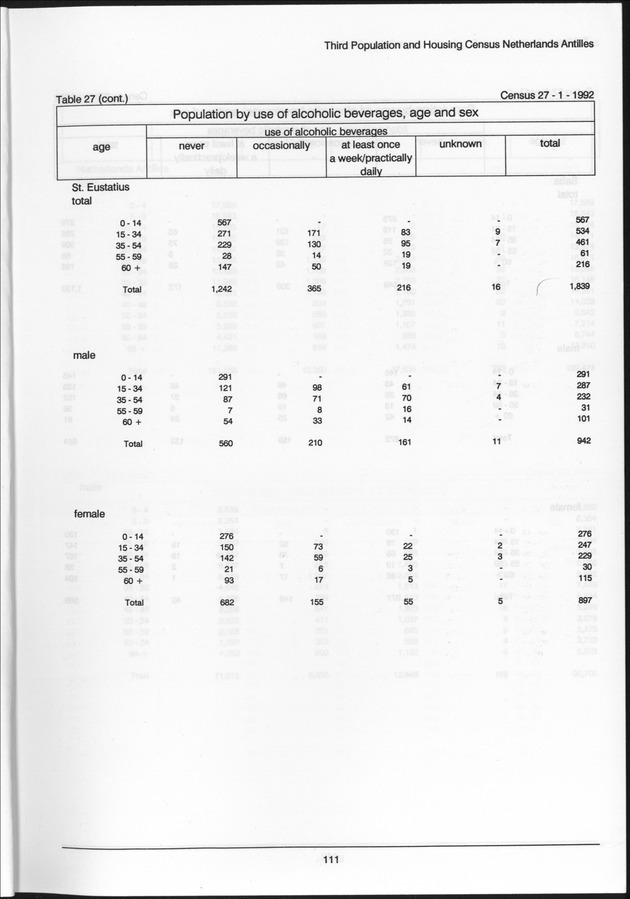 Volume 2: tables 1-47 - Page 111