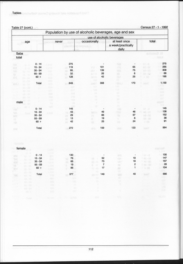 Volume 2: tables 1-47 - Page 112