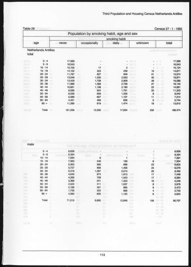 Volume 2: tables 1-47 - Page 113