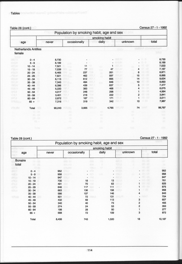 Volume 2: tables 1-47 - Page 114