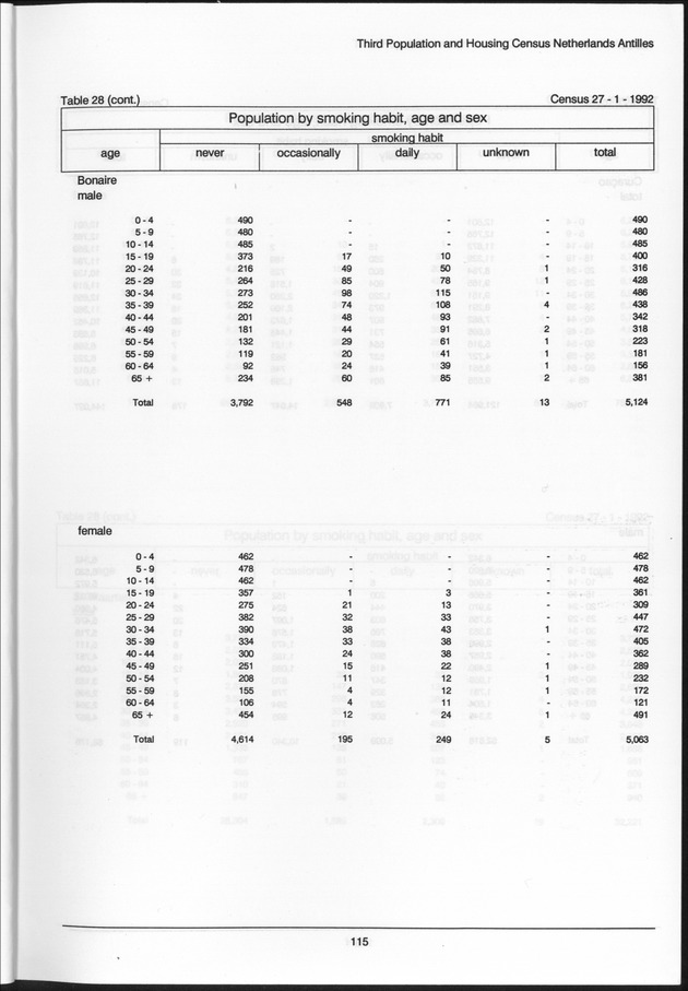 Volume 2: tables 1-47 - Page 115