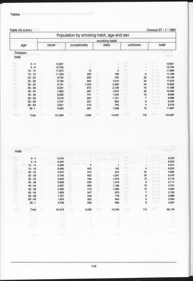 Volume 2: tables 1-47 - Page 116