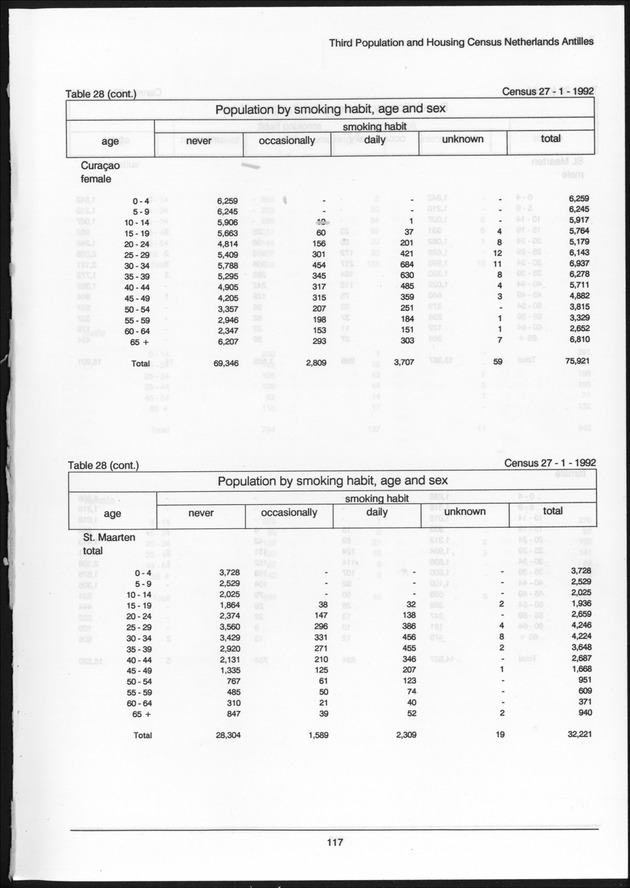Volume 2: tables 1-47 - Page 117