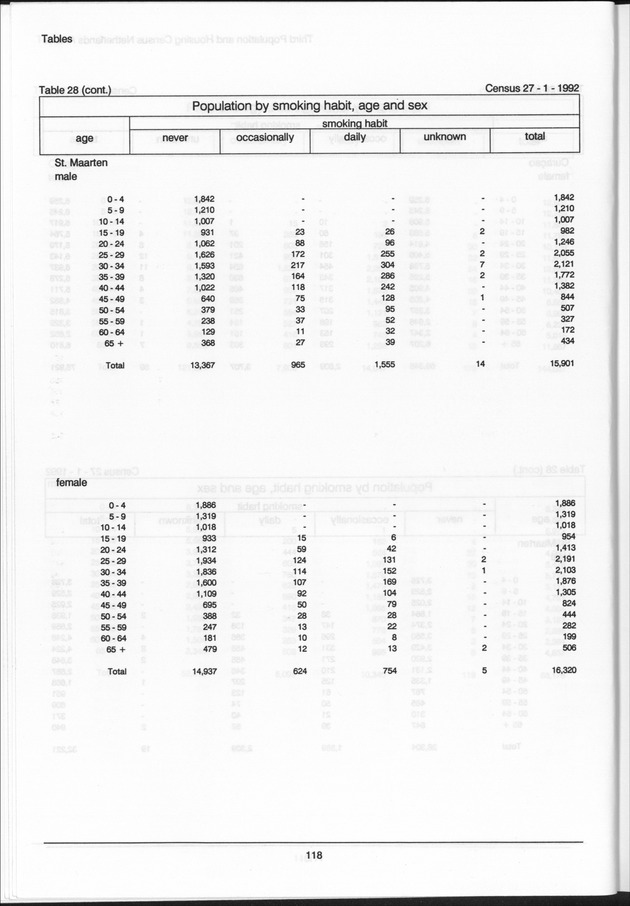 Volume 2: tables 1-47 - Page 118