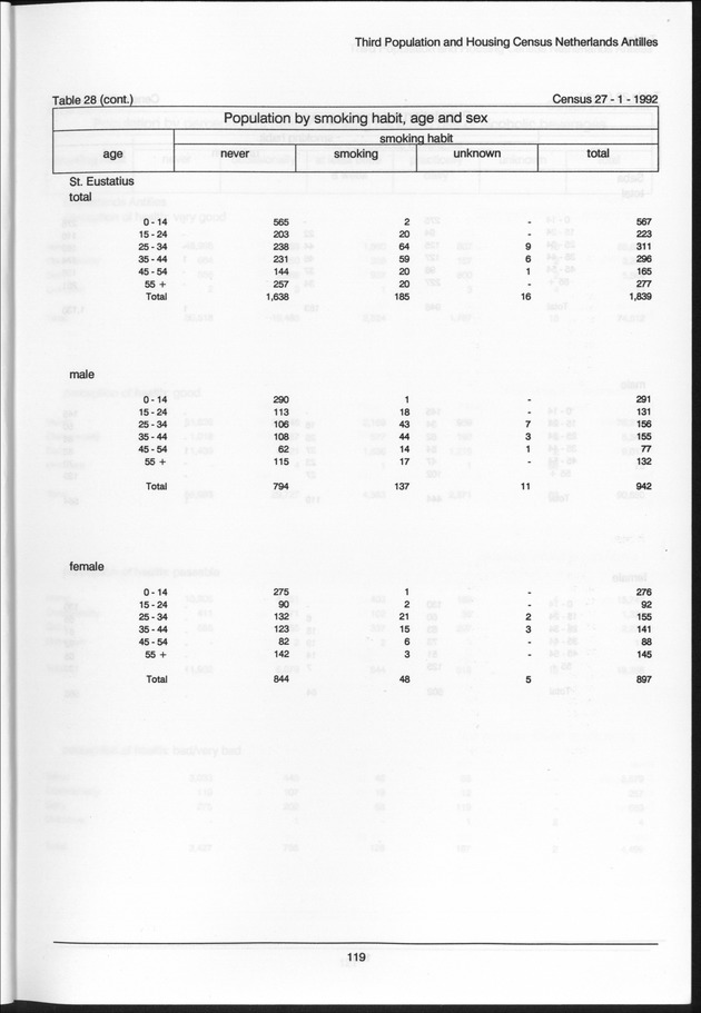 Volume 2: tables 1-47 - Page 119