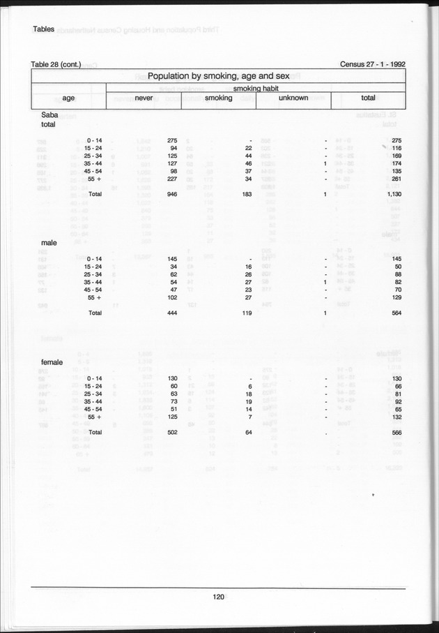 Volume 2: tables 1-47 - Page 120