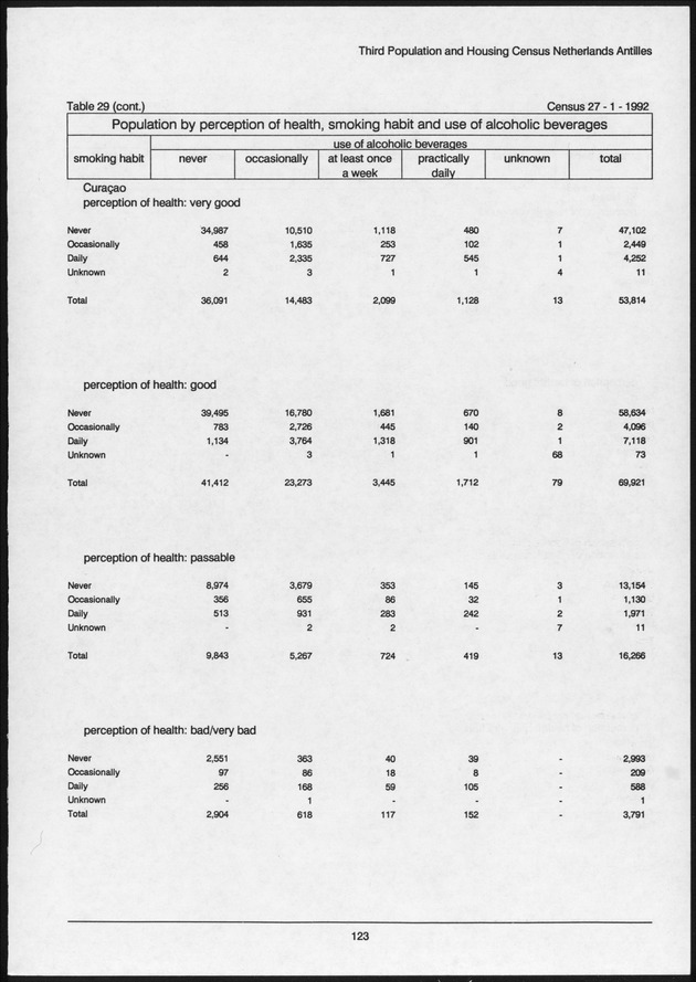 Volume 2: tables 1-47 - Page 123