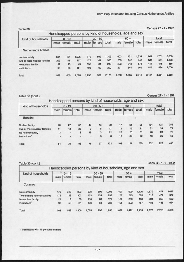 Volume 2: tables 1-47 - Page 127
