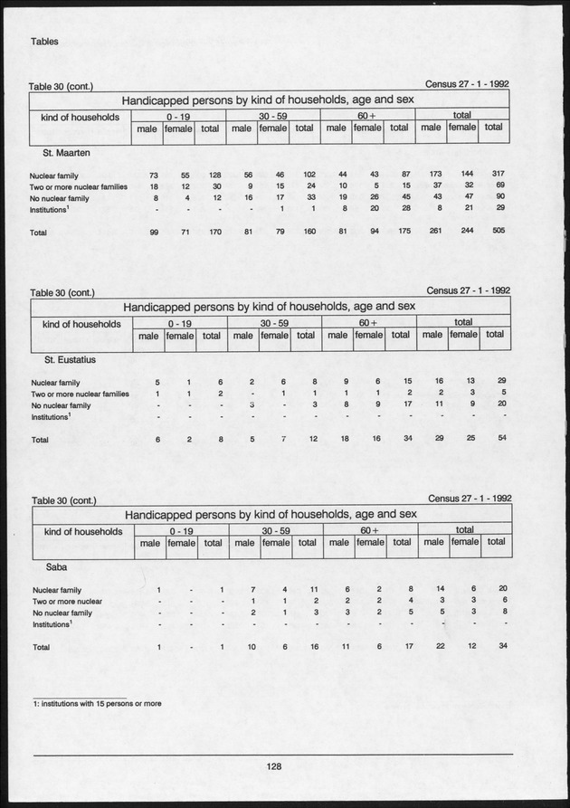 Volume 2: tables 1-47 - Page 128