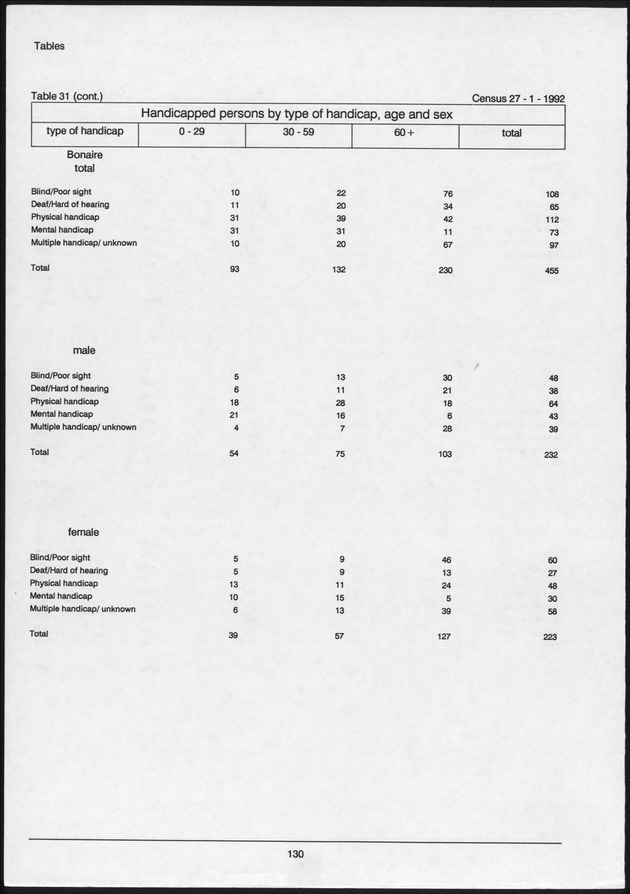 Volume 2: tables 1-47 - Page 130