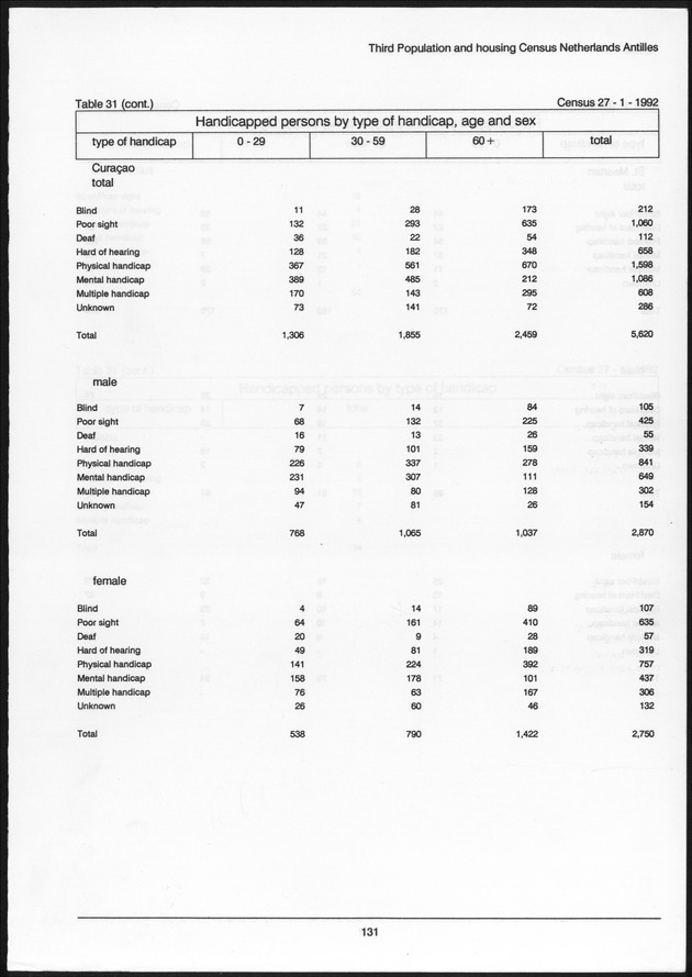 Volume 2: tables 1-47 - Page 131