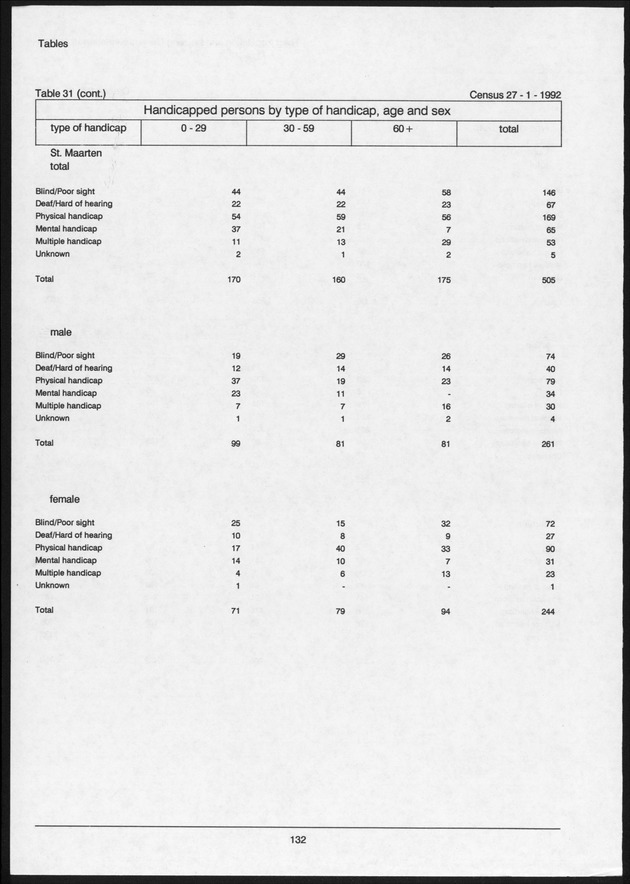 Volume 2: tables 1-47 - Page 132
