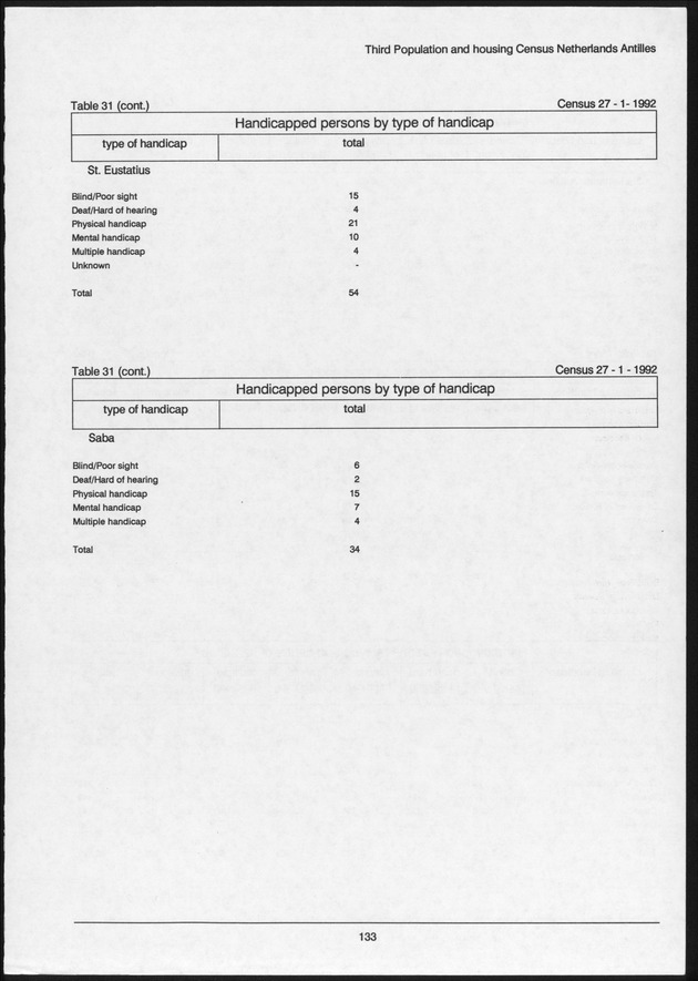 Volume 2: tables 1-47 - Page 133