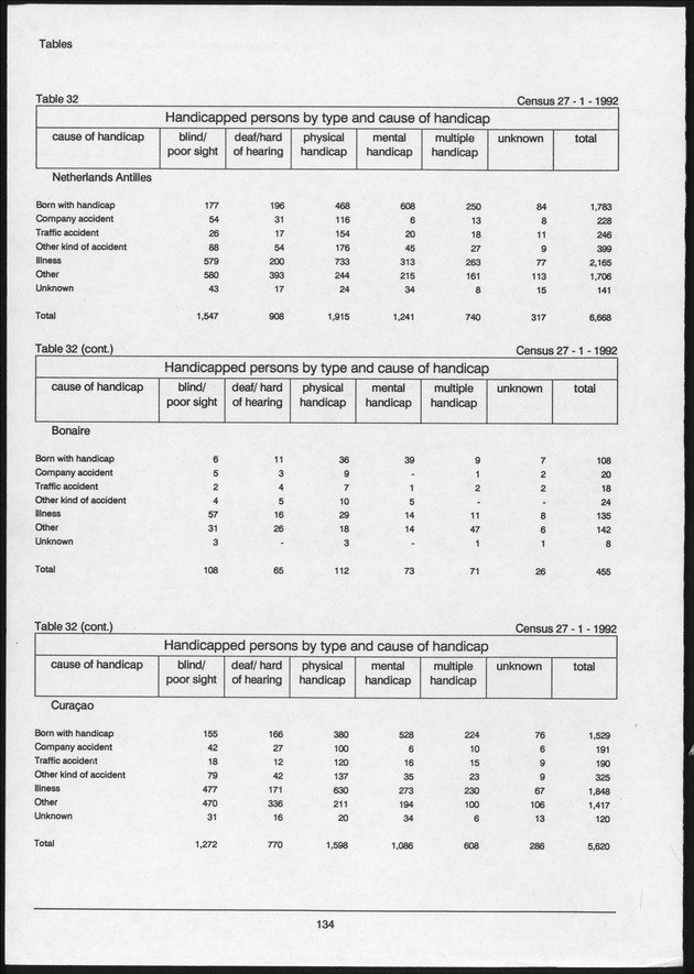 Volume 2: tables 1-47 - Page 134