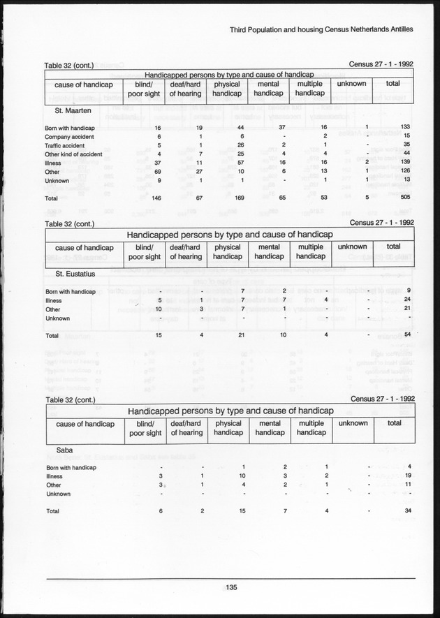 Volume 2: tables 1-47 - Page 135