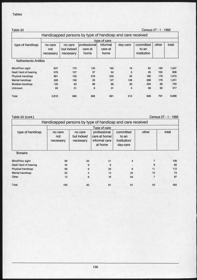 Volume 2: tables 1-47 - Page 136