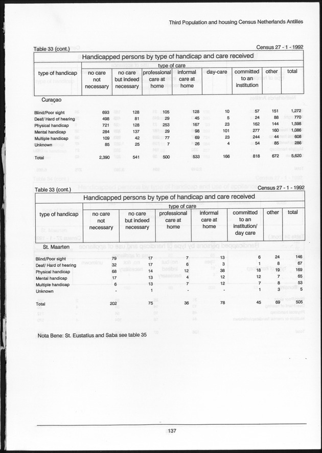 Volume 2: tables 1-47 - Page 137