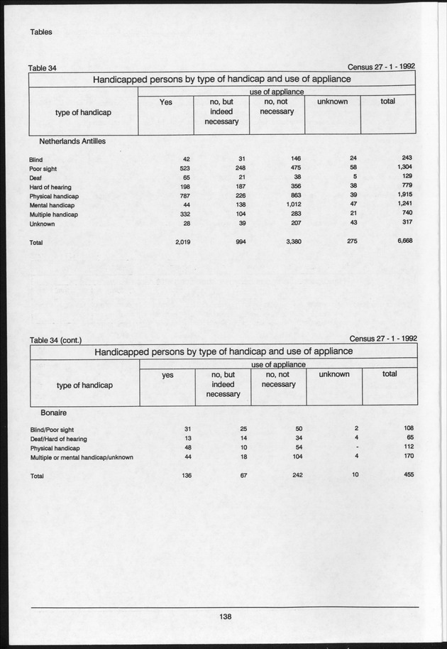 Volume 2: tables 1-47 - Page 138
