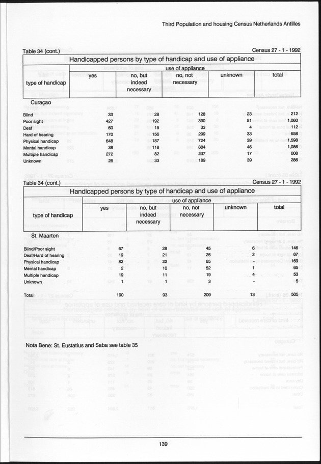 Volume 2: tables 1-47 - Page 139