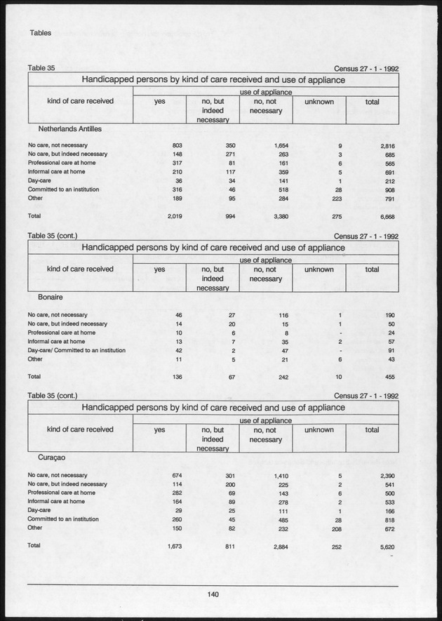 Volume 2: tables 1-47 - Page 140