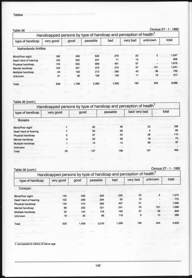 Volume 2: tables 1-47 - Page 142
