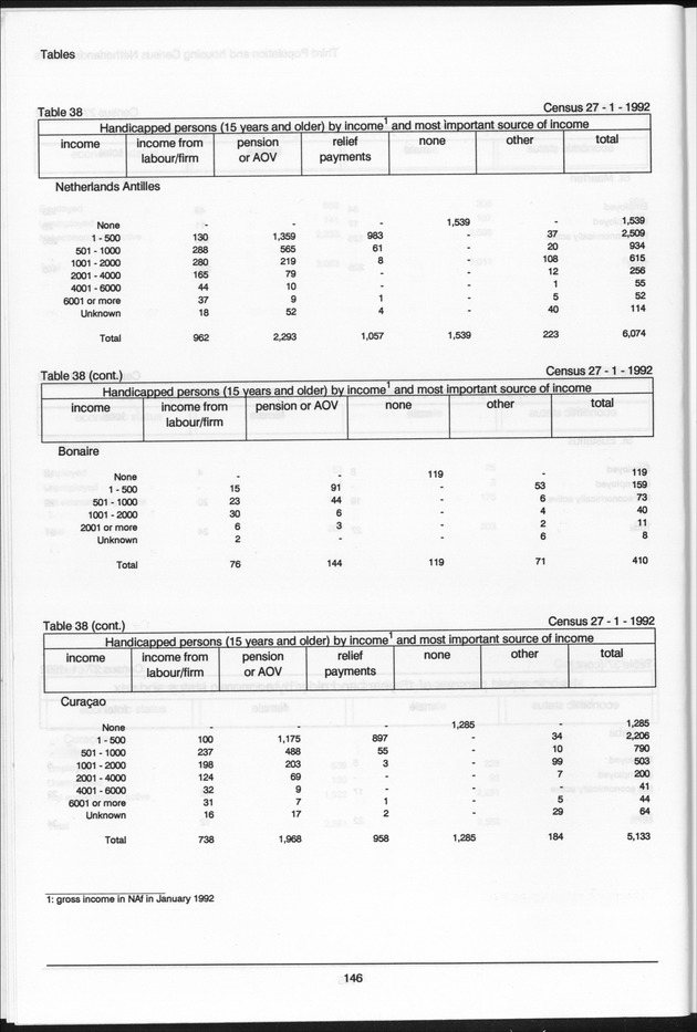 Volume 2: tables 1-47 - Page 146