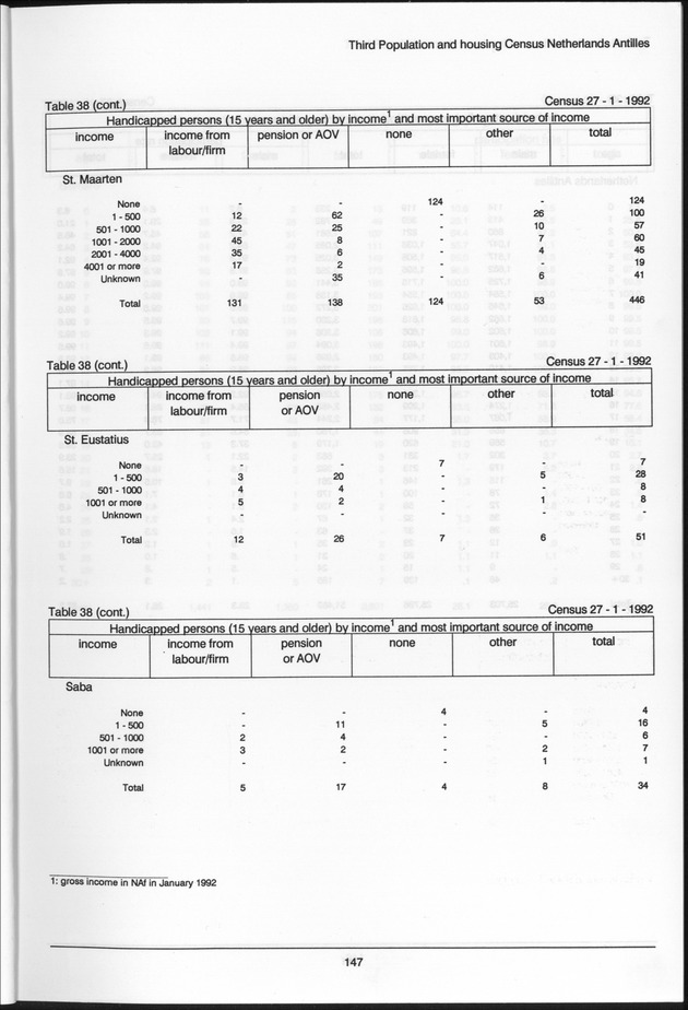Volume 2: tables 1-47 - Page 147