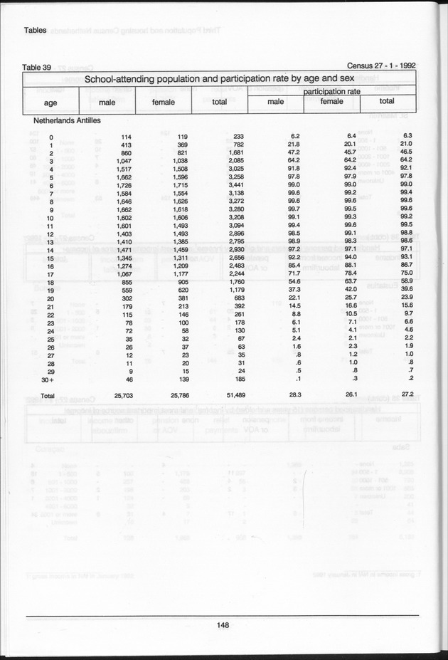 Volume 2: tables 1-47 - Page 148