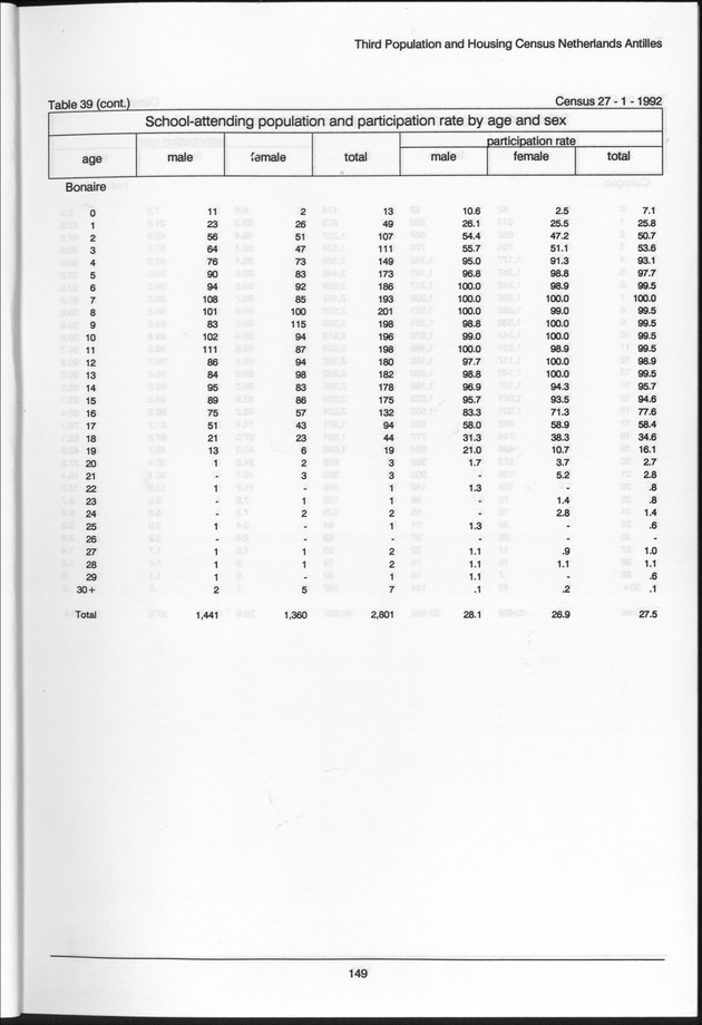 Volume 2: tables 1-47 - Page 149