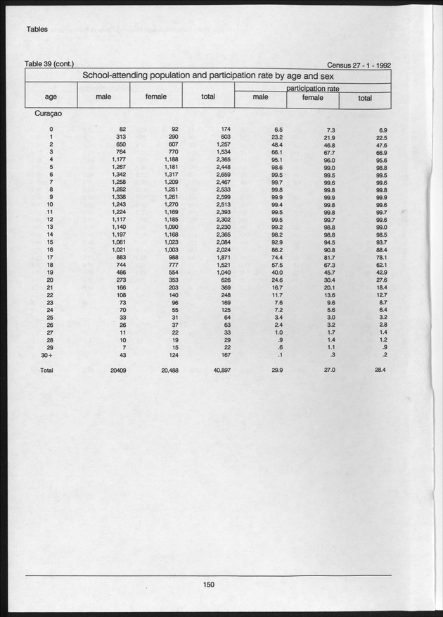 Volume 2: tables 1-47 - Page 150