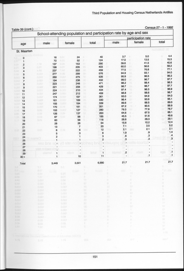 Volume 2: tables 1-47 - Page 151