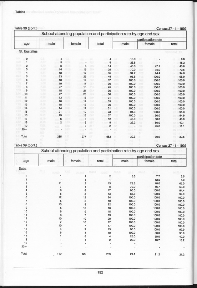 Volume 2: tables 1-47 - Page 152