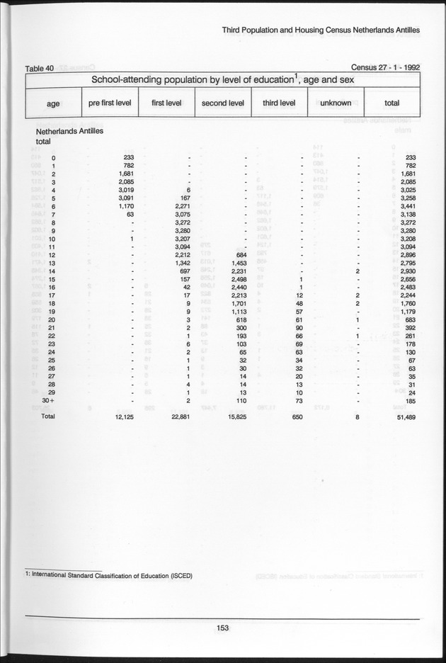 Volume 2: tables 1-47 - Page 153