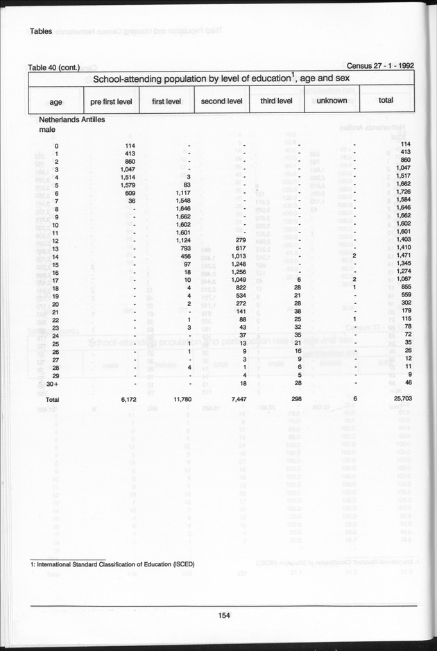 Volume 2: tables 1-47 - Page 154