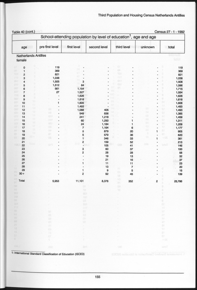 Volume 2: tables 1-47 - Page 155