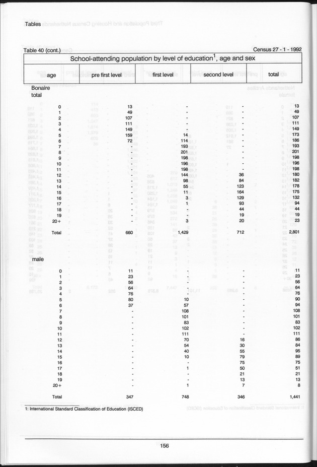 Volume 2: tables 1-47 - Page 156