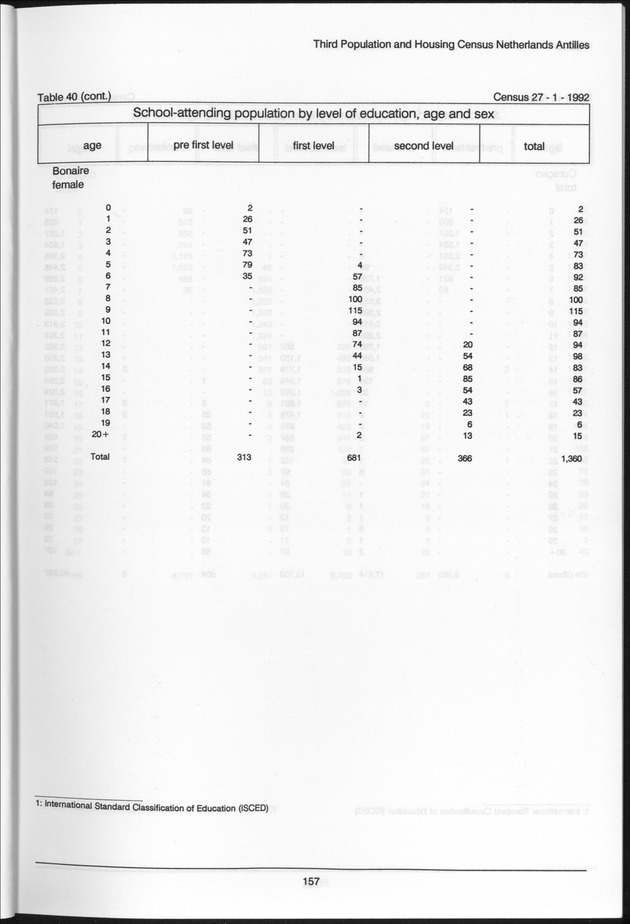 Volume 2: tables 1-47 - Page 157