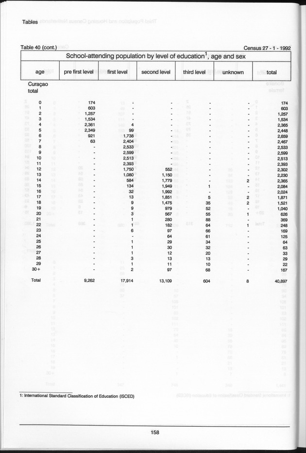 Volume 2: tables 1-47 - Page 158