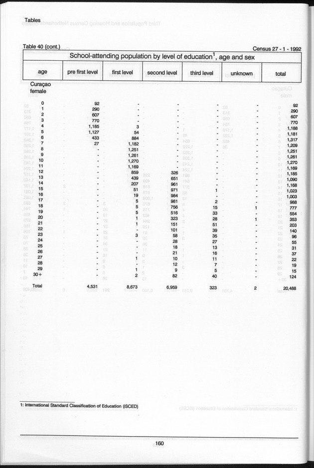 Volume 2: tables 1-47 - Page 160