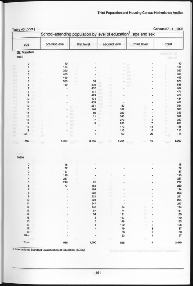 Volume 2: tables 1-47 - Page 161