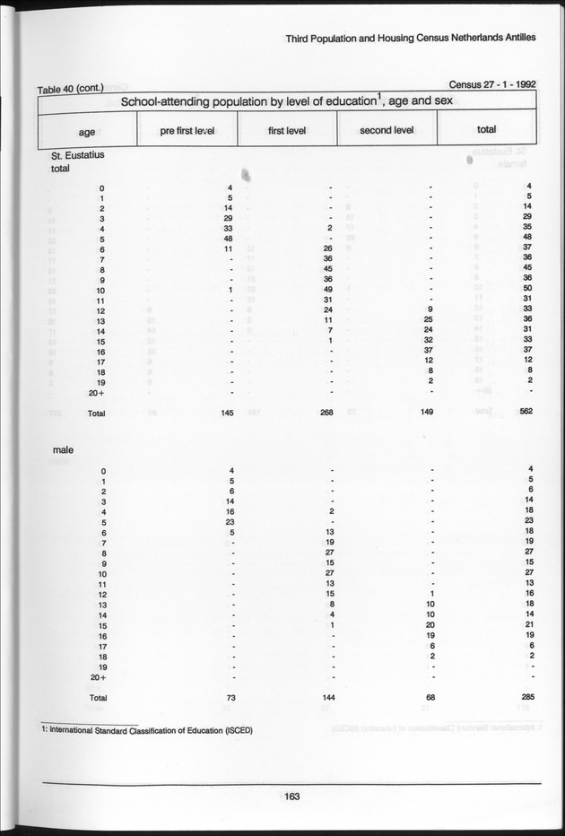 Volume 2: tables 1-47 - Page 163