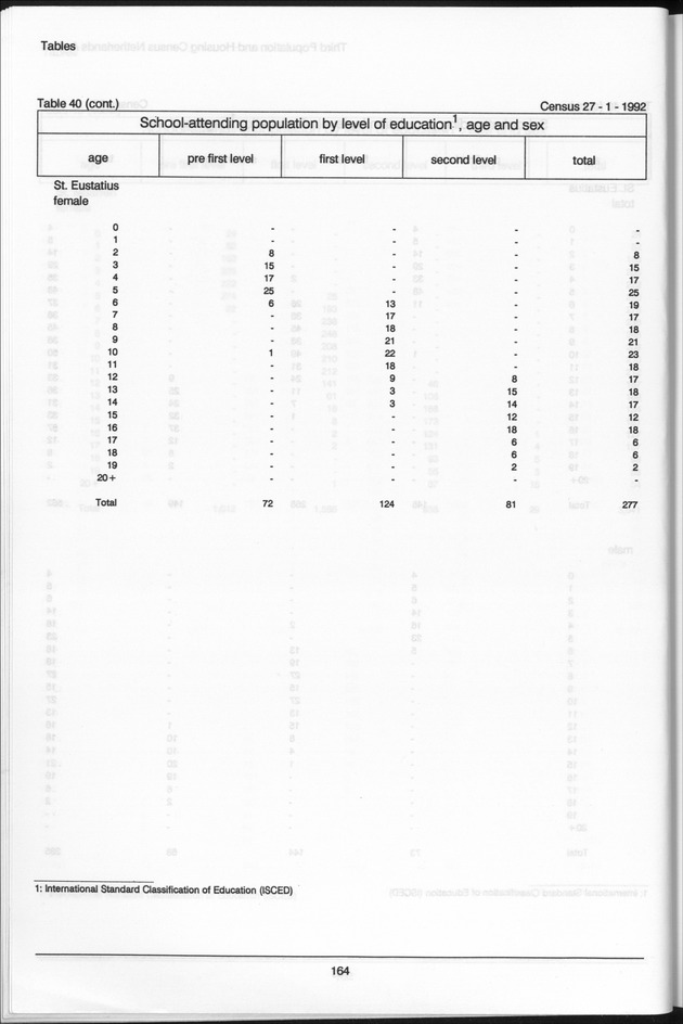 Volume 2: tables 1-47 - Page 164